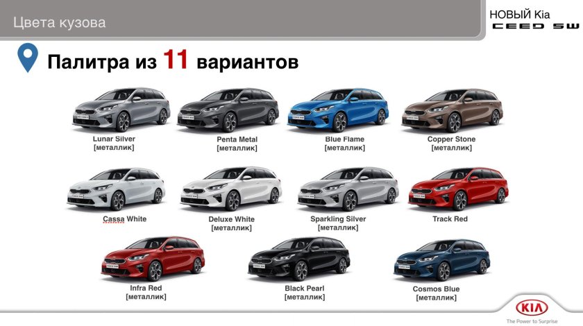 Kia Ceed цвета кузова 2021