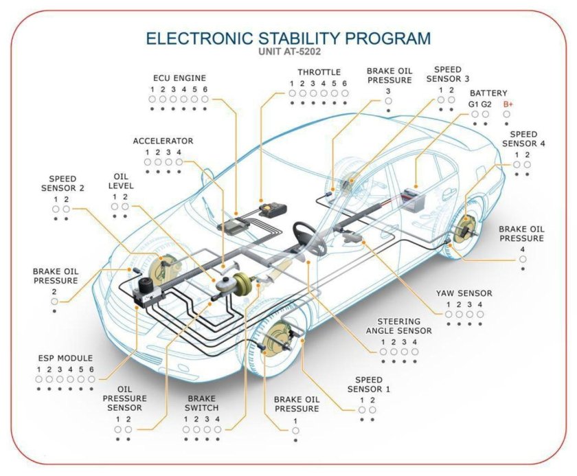 Electronic stability program