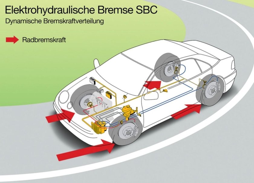 Система распределения тормозного усилия (ebd)