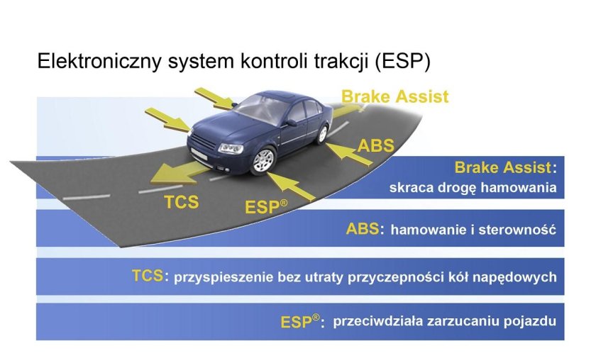 ESP стабилизации