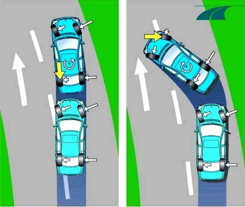 Система стабилизации автомобиля
