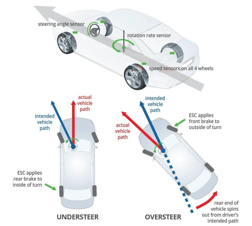 Система ESP У машины
