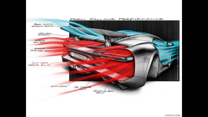 Аэродинамика Бугатти ЧИРОН