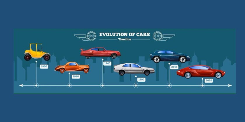 Эволюция автомобилей