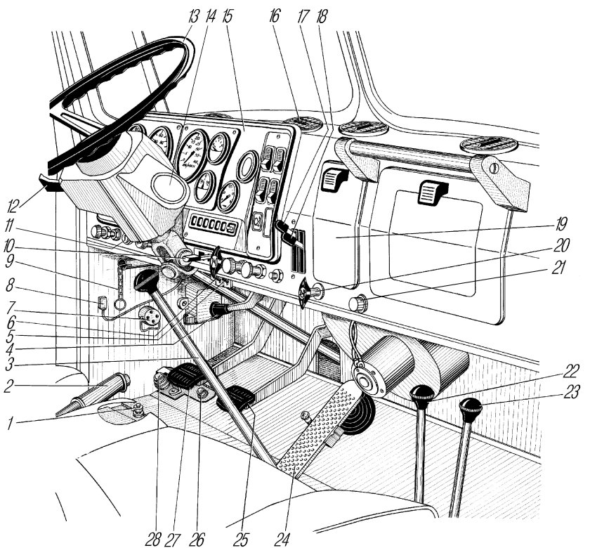Панель приборов и управление Урал 4320