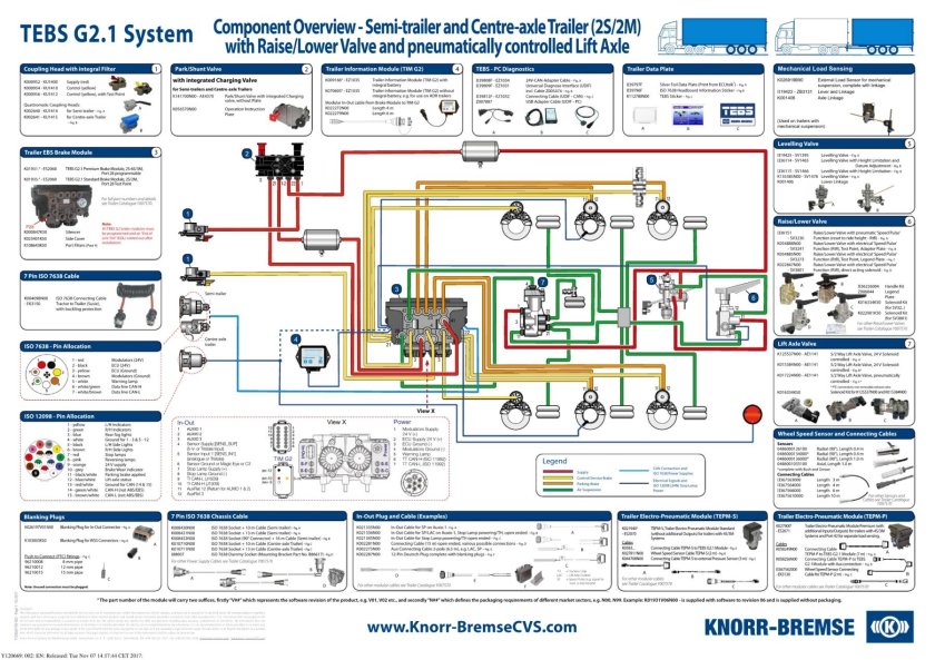Тормозная система Вабко на полуприцепе