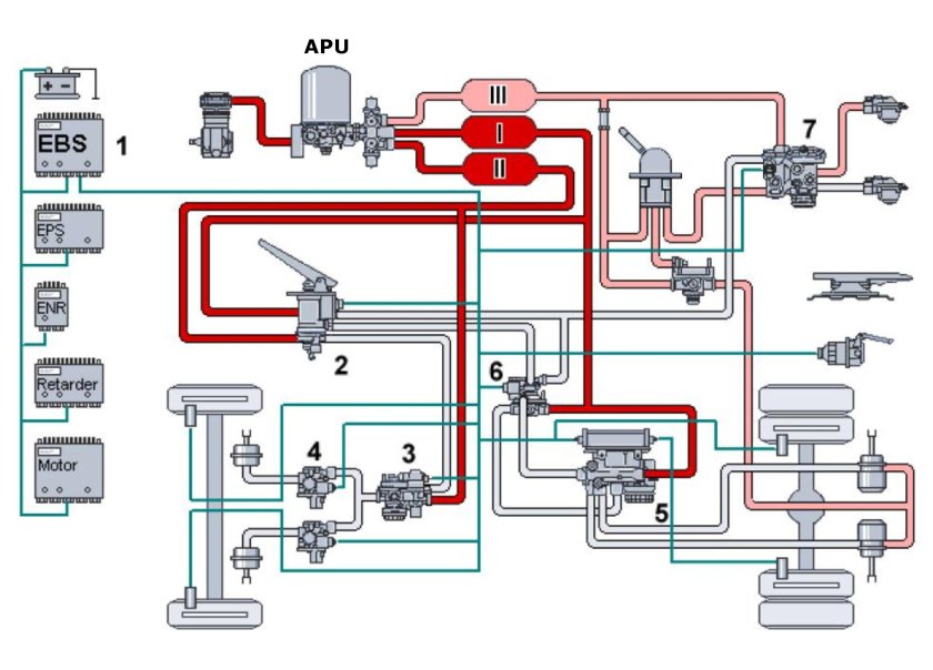 Воздушная система Вольво fh12