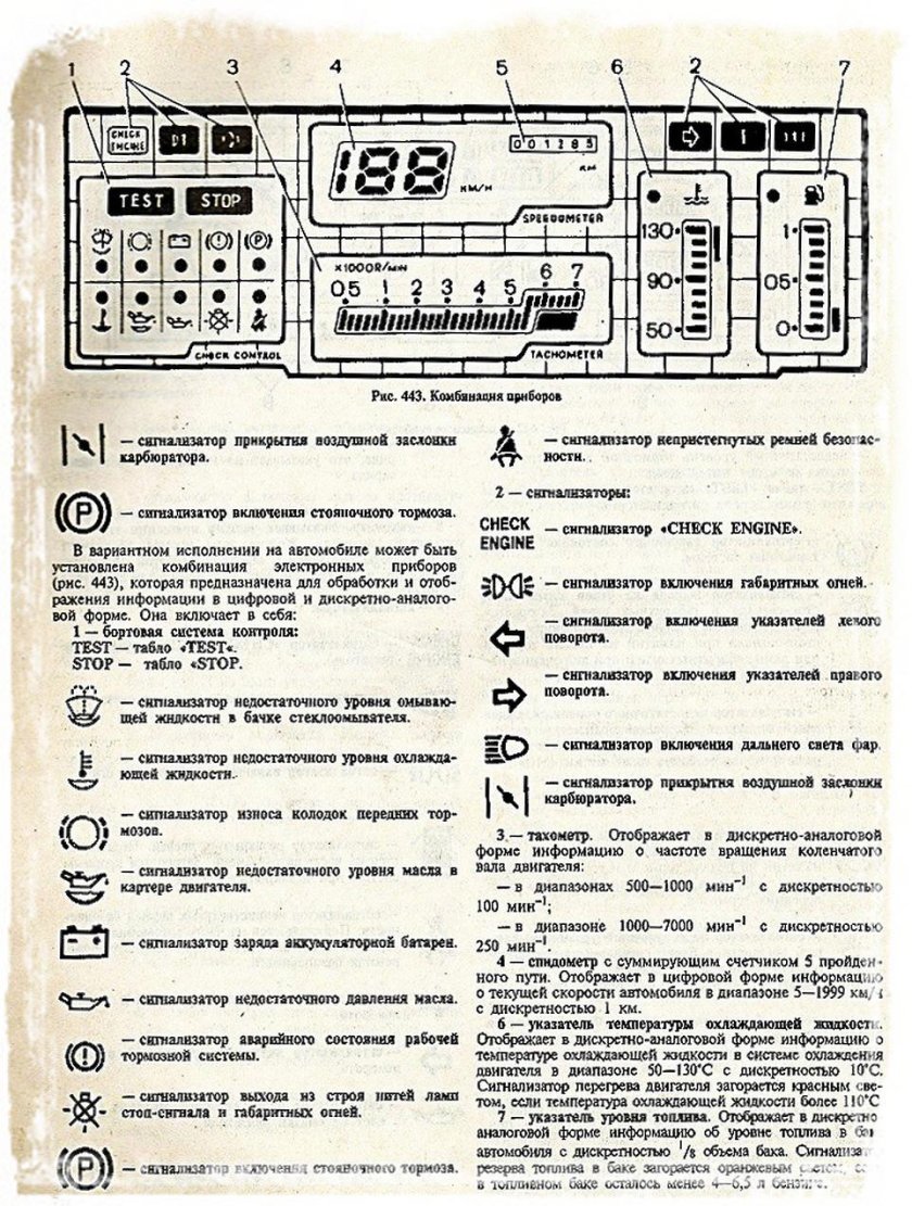 Приборная панель ВАЗ 2109 обозначения значков