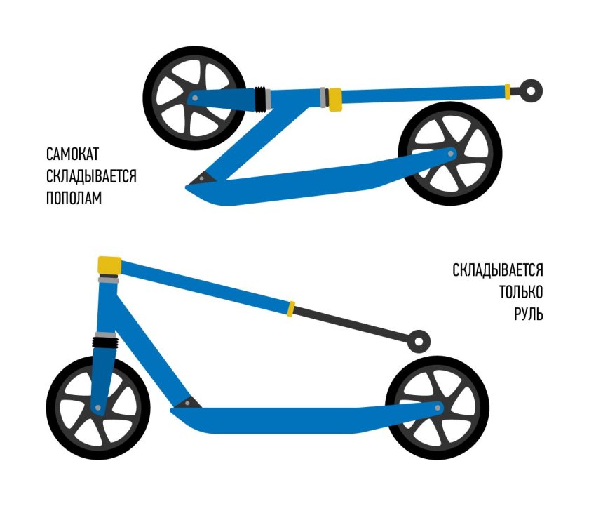 Самокат чертеж