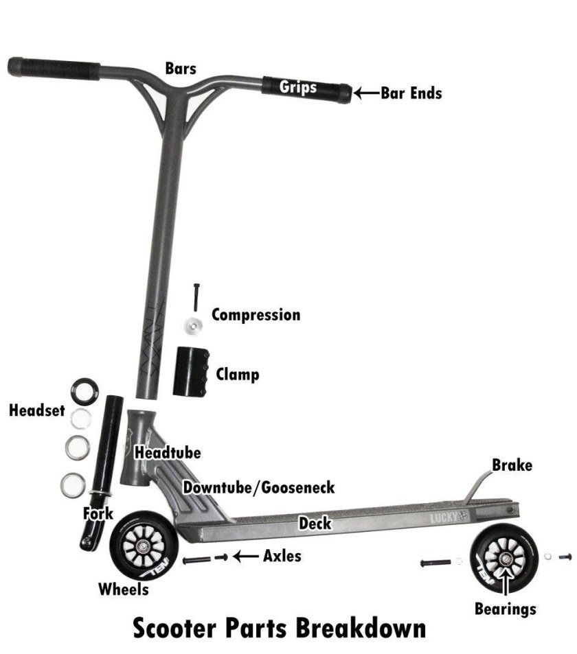 Сборка руля трюкового самоката