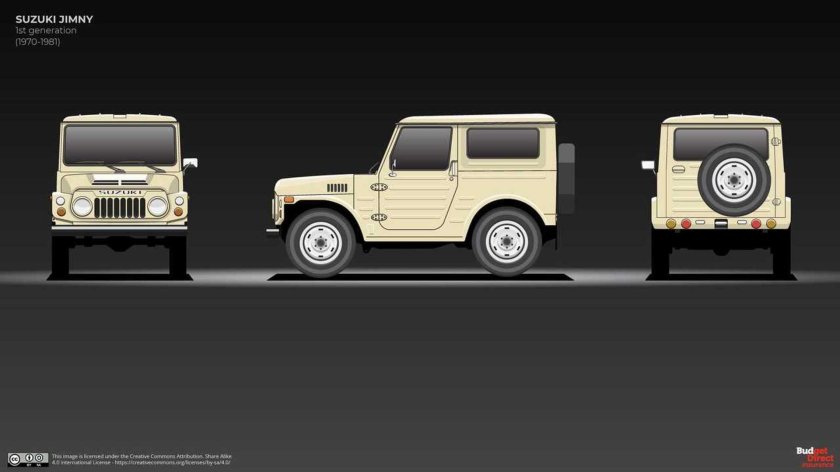 Suzuki Jimny 2022