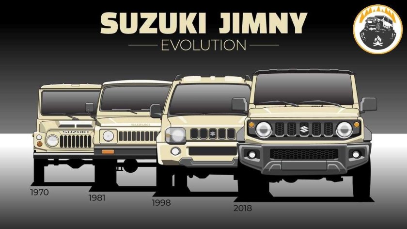 Suzuki Jimny Evolution