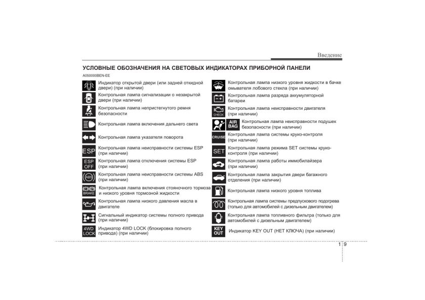 Индикаторы щитка приборов Скания 113