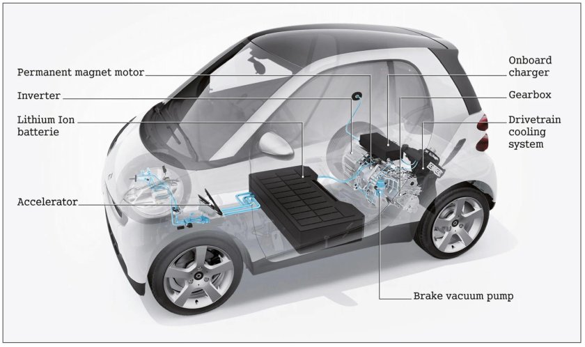Smart Fortwo электромобиль
