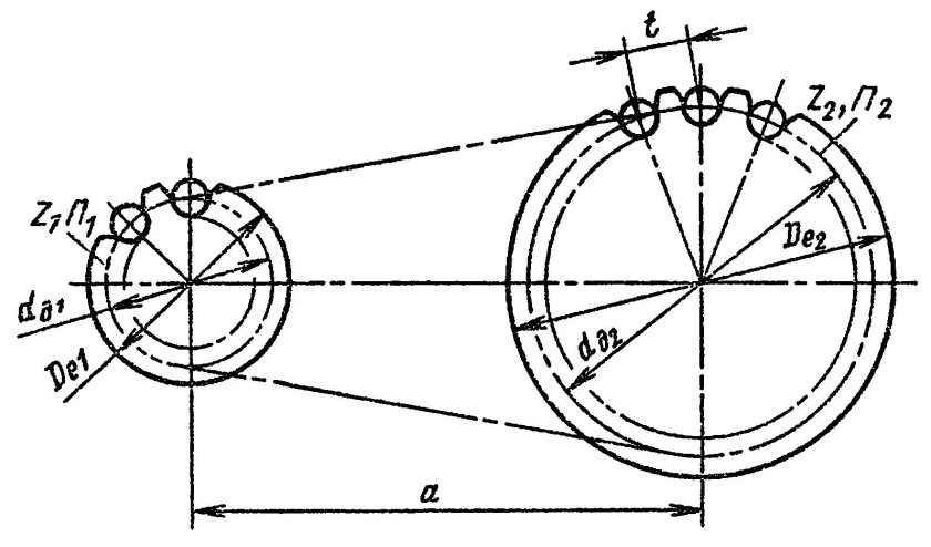 Вращающий момент звездочки цепной передачи