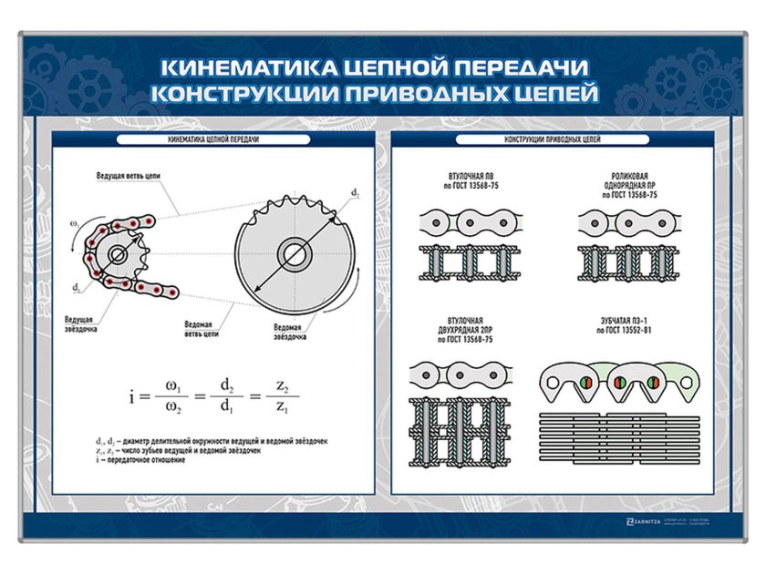 Цепные передачи техническая механика