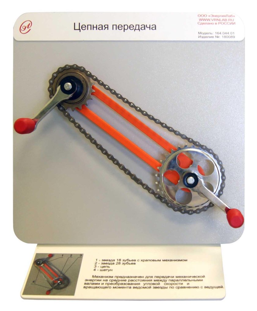 Модель цепной передачи