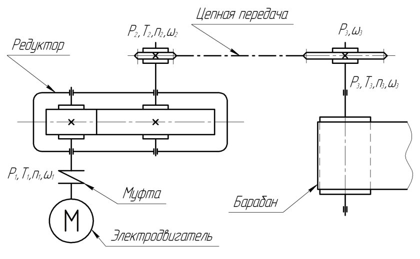 Кинематическая схема цепной передачи