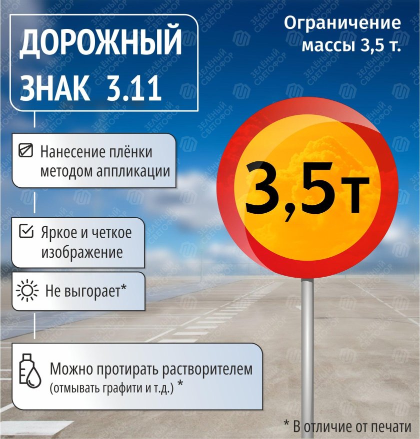 Дорожный знак 3 24 ограничение максимальной скорости