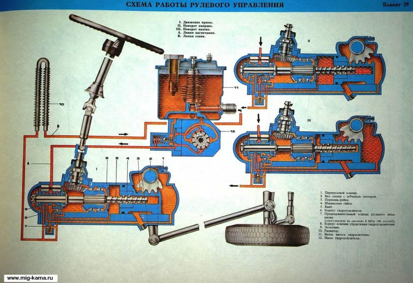 Гидравлический усилитель рулевого управления КАМАЗ 4310