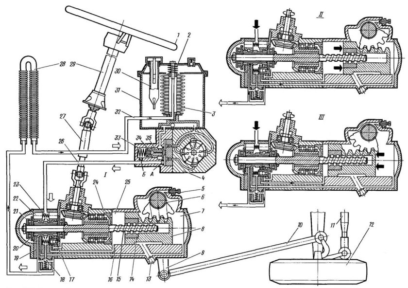 Гидроусилитель рулевого управления КАМАЗ 5320