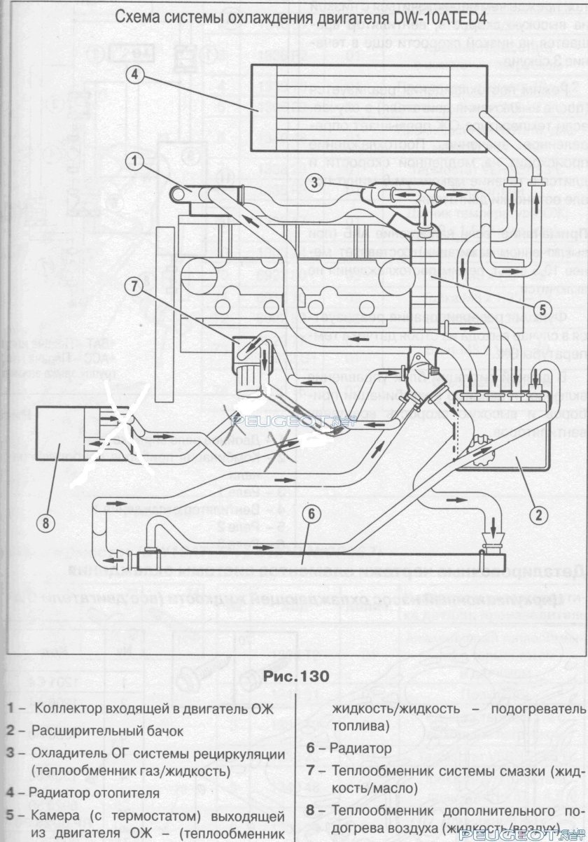 Схема системы охлаждения LDV Maxus