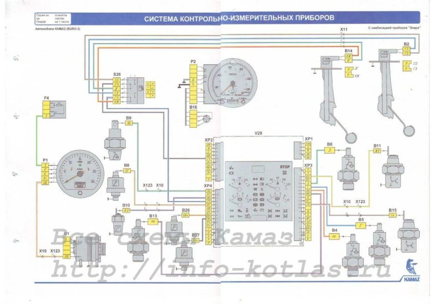 Схема щитка приборов КАМАЗ 65115 евро