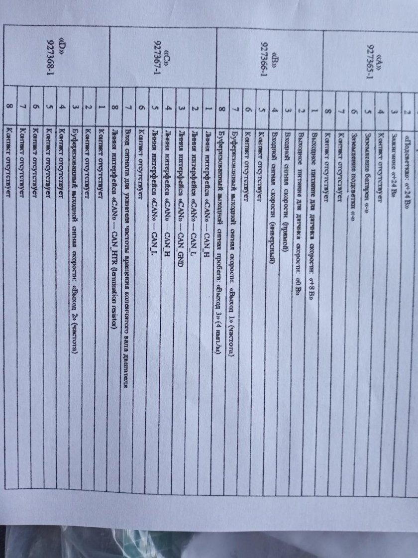 Комбинация приборов 74.3801010 Ителма