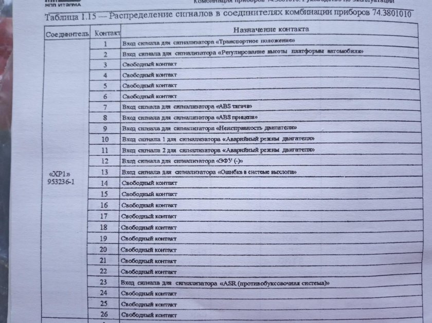 Распиновка щитка приборов КАМАЗ евро 3