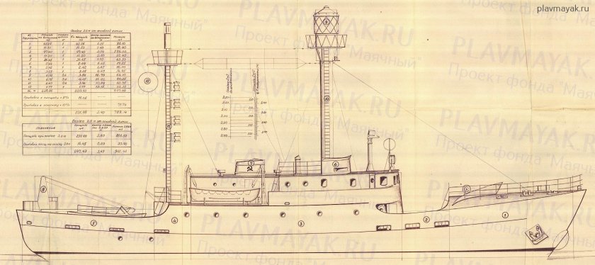 Маяк чертеж