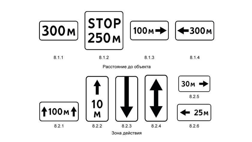 Знаки дополнительной информации таблички