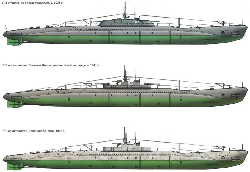 Подводная лодка типа «п-3» (Искра)