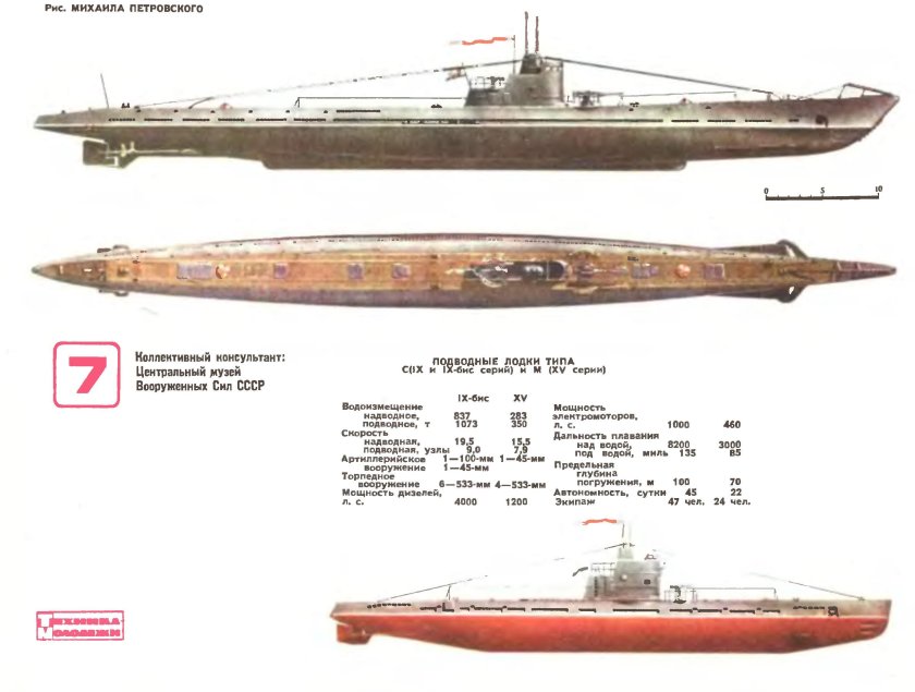 Подводная лодка Тип м Малютка