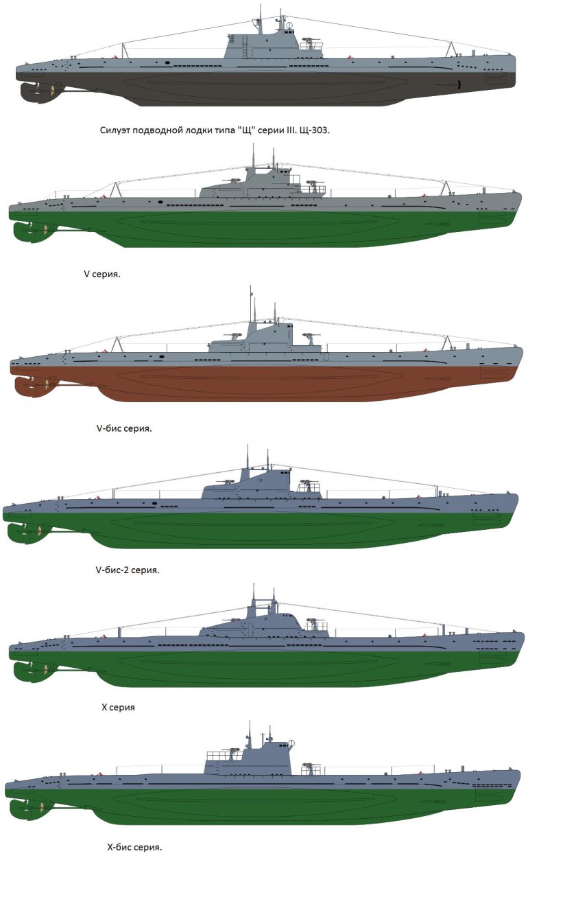 Подводные лодки СССР второй мировой войны