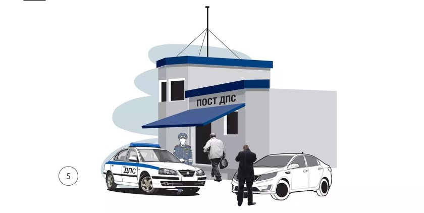 Пост ДПС рисунок