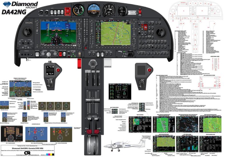 Приборная панель da42ng