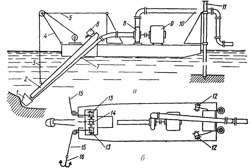 Схема гидромониторной разработки грунта