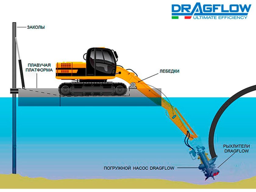 Насос шламовый погружной на экскаватор