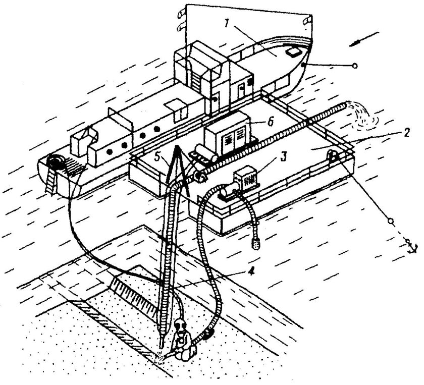 Схема разработки грунта гидромонитором