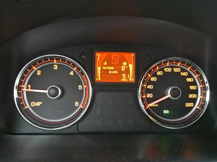 Панель приборов Санг енг Актион