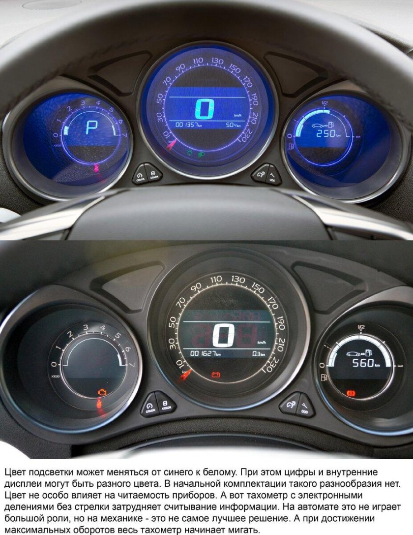 Приборная панель Ситроен с4 2013