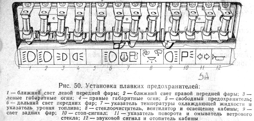 ЮМЗ 6 схема предохранителей