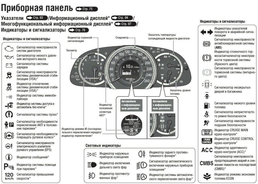 Значки на панели Хонда фит гибрид