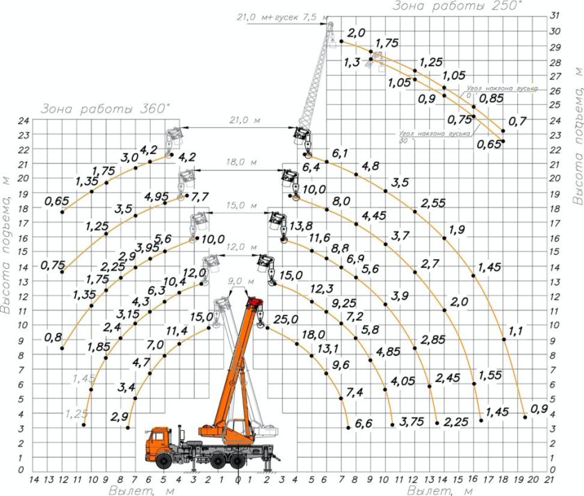 Кран КС-55713 технические характеристики