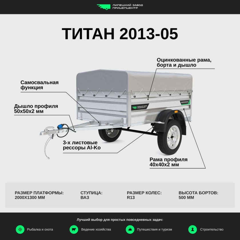 Габариты лодочного прицепа Титан