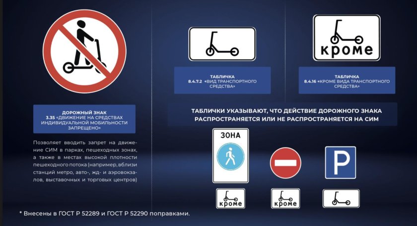 Новые дорожные знаки для средств индивидуальной мобильности