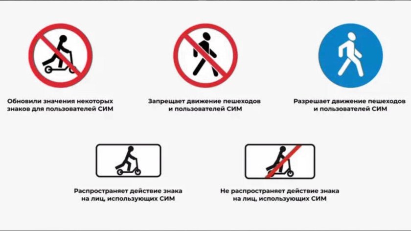 Знаки дорожного движения самокат