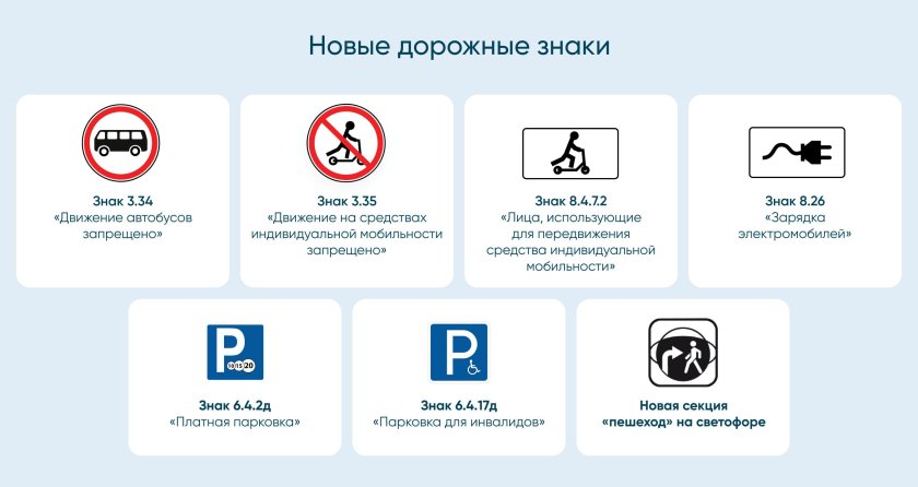 Движения на средствах индивидуальной мобильности запрещено знак