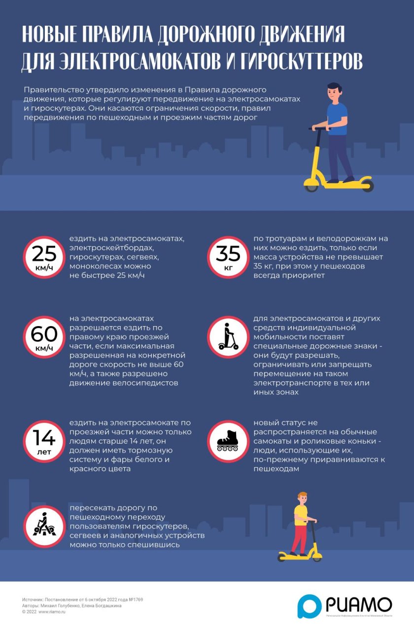 ПДД для электросамокатов
