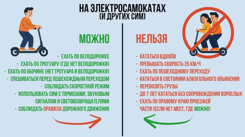 Правила пользования электросамокатом